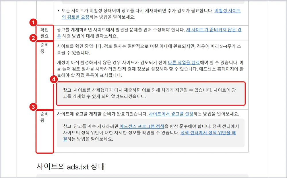 사이트 상태 ① 확인 필요 = 고칠 곳 있음 ② 준비 중 = 심사 중 ③ 준비됨 = 승인 ④ 사이트를 지웠다 다시 넣으면 늦어짐, 출처: 애드센스 고객센터 「애드센스 사이트 상태 확인」