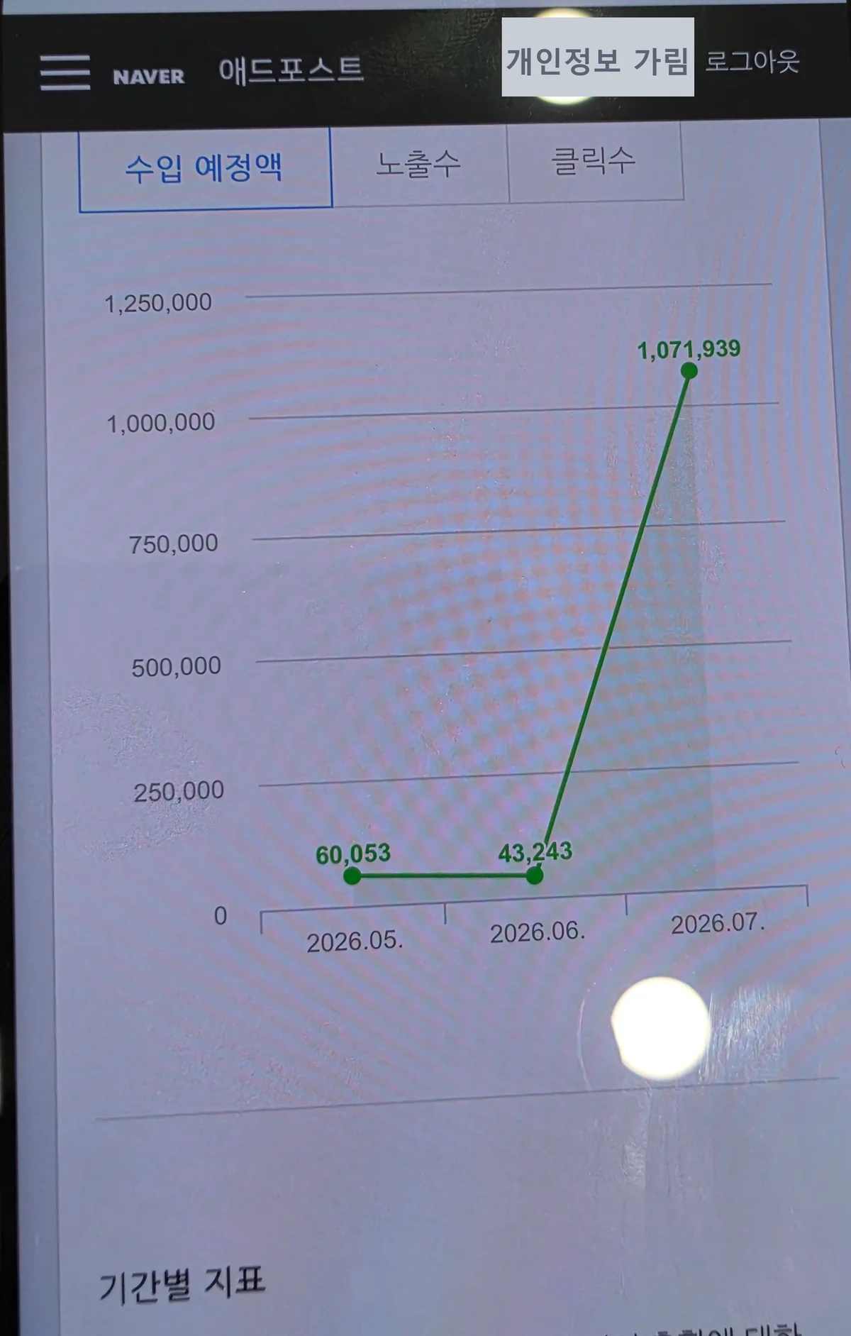 NAVER 애드포스트 '수입 예정액' 월별 그래프를 휴대폰으로 찍은 사진, 2026년 5월 60,053원 · 6월 43,243원 · 7월 1,071,939원 (이름 가림)
