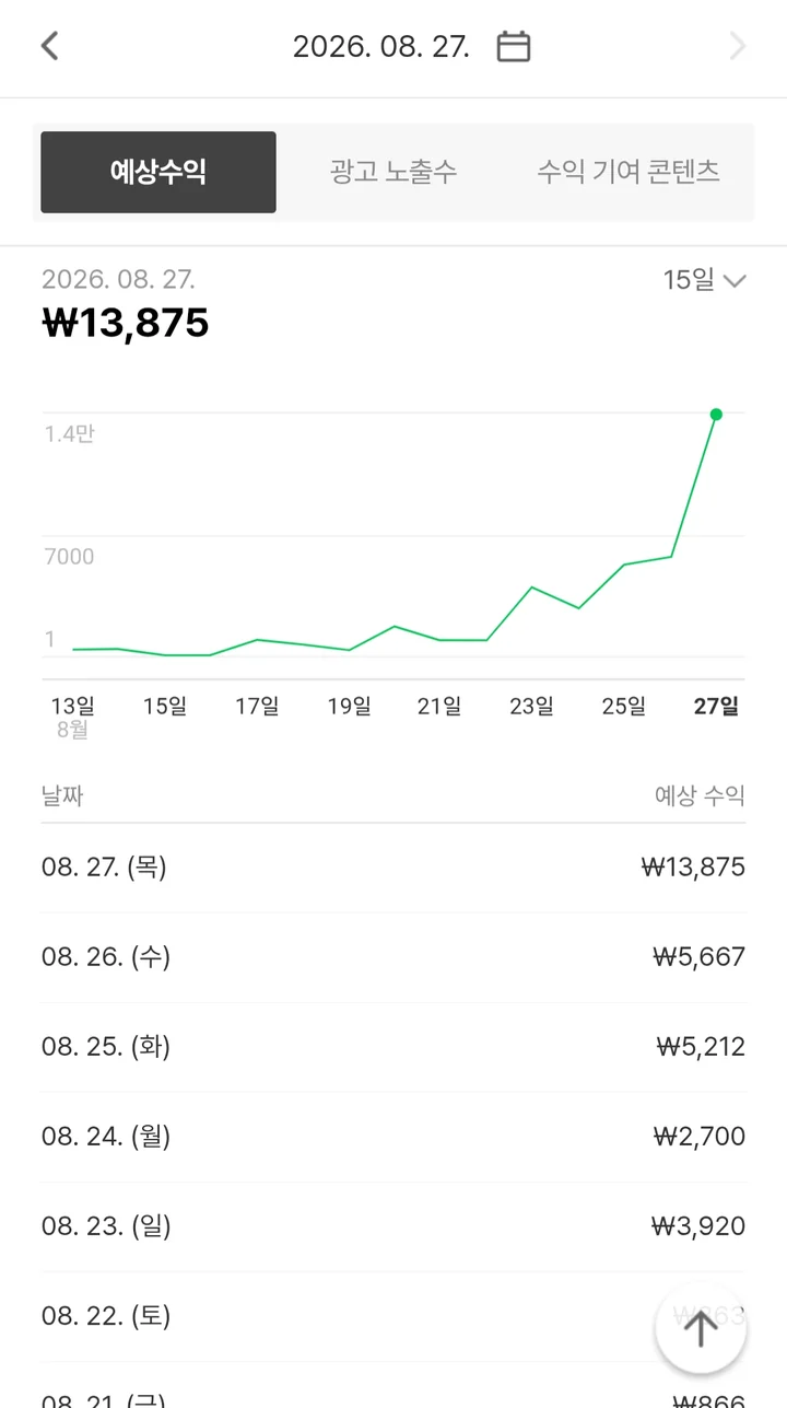 '예상수익' 2026.08.27, 하루 ₩13,875 (아래는 8월 날짜별 목록)