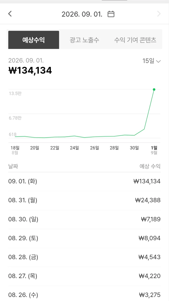 '예상수익' 2026.09.01, 하루 ₩134,134 (아래는 8월 26일~9월 1일 날짜별 목록)