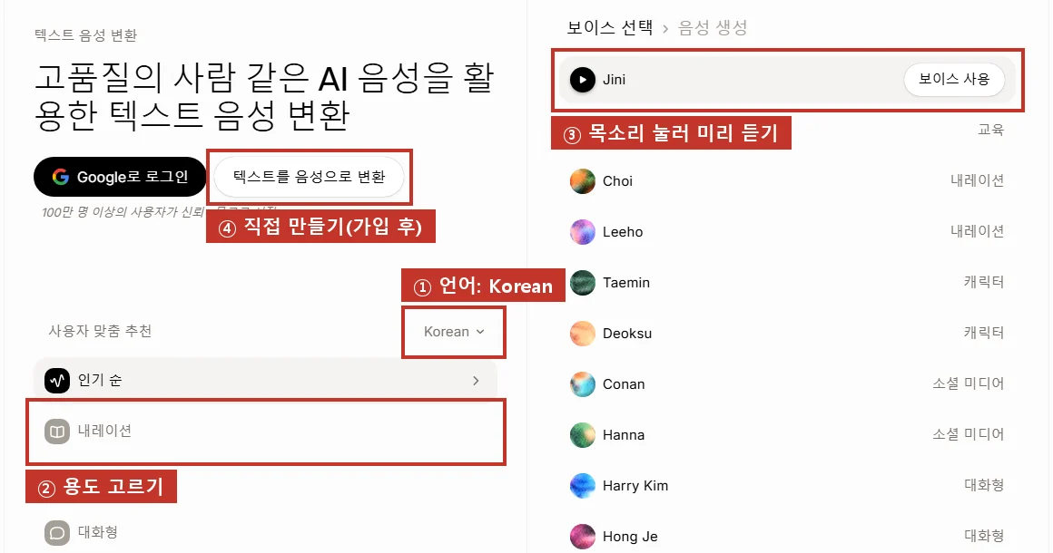 로그인 전에도 '텍스트 음성 변환' 소개 화면에서 한국어 목소리를 미리 들어 볼 수 있어요. 언어 Korean(①), 용도(②), 목소리 ▶(③). 직접 만들기(④)는 가입 후.