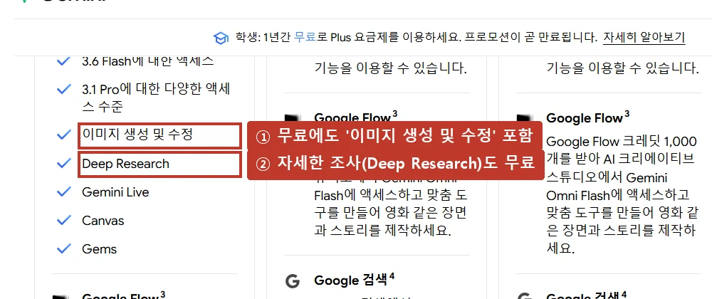 무료 요금제에도 '이미지 생성 및 수정'과 'Deep Research'가 들어 있습니다.