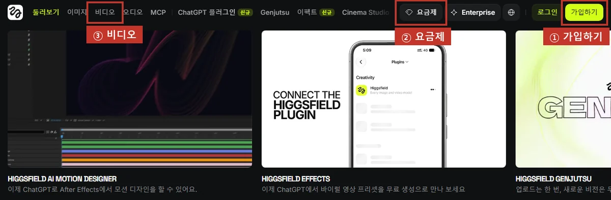 Higgsfield 첫 화면, 오른쪽 위 '가입하기'(①), '요금제'(②), 위쪽 메뉴 '비디오'(③).