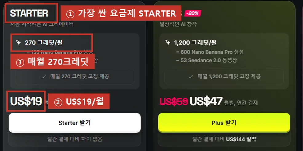 요금제, 가장 싼 STARTER(①)가 월 US$19(②), 매월 270크레딧(③).