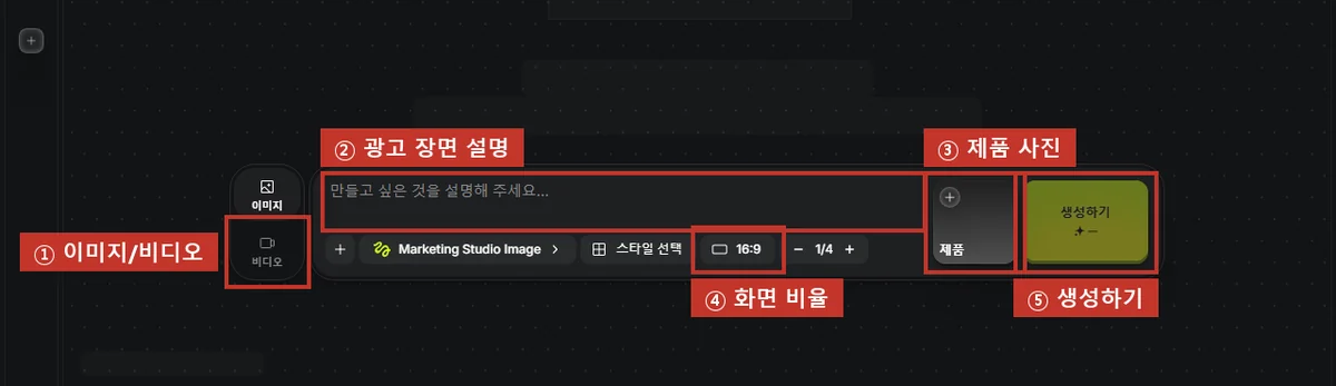 Marketing Studio(광고 영상), 이미지/비디오 선택(①), 광고 장면 설명(②), 제품 사진(③), 화면 비율(④), 생성하기(⑤).