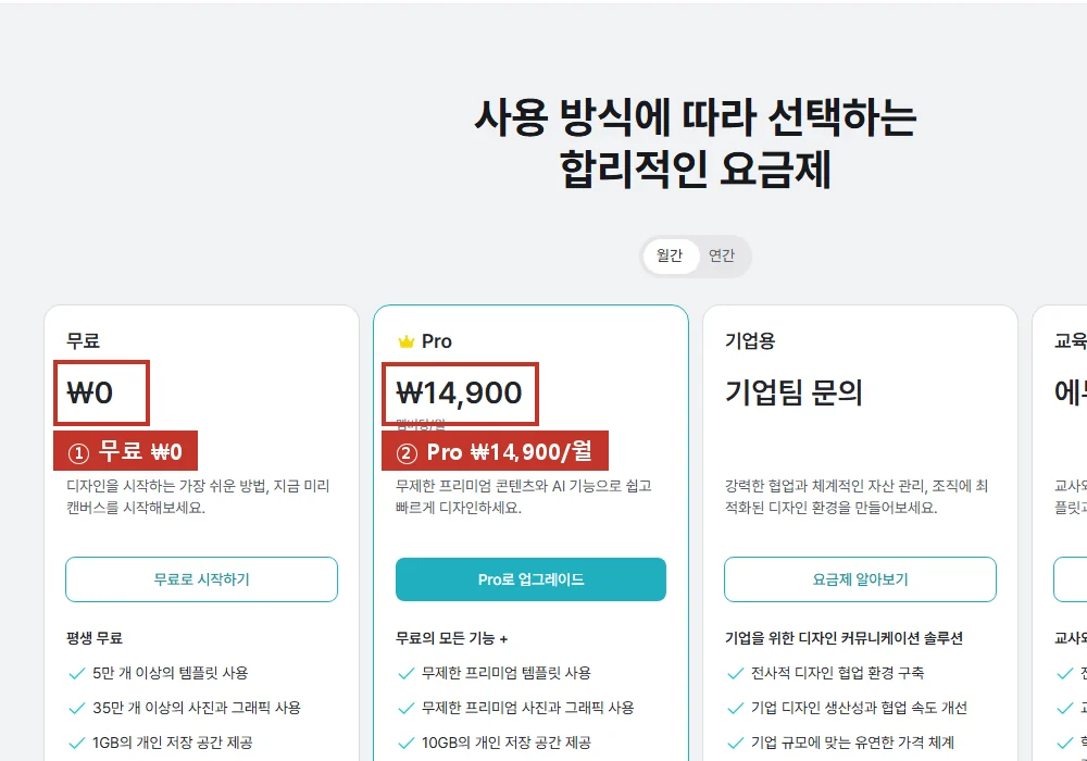 요금제 화면(월간 결제), 무료 ₩0(①), Pro 월 ₩14,900(②).