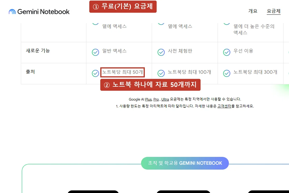 요금 페이지, 무료(기본) 요금제는 노트북 하나에 자료 50개까지