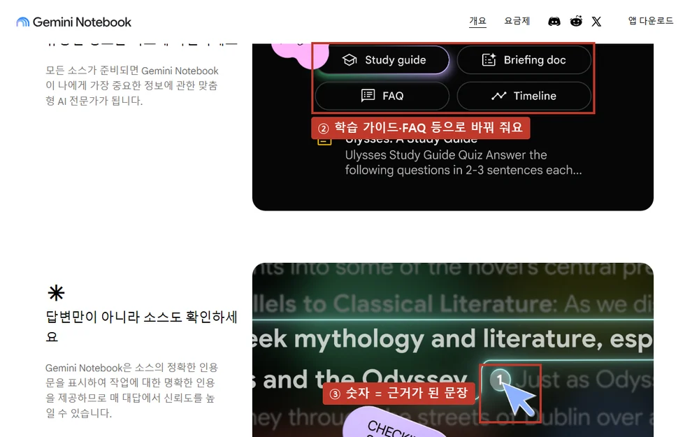 ② 버튼 하나로 학습 가이드·브리핑·FAQ·타임라인을 만들고, ③ 답 속 숫자를 누르면 근거가 된 원문 문장이 보입니다.