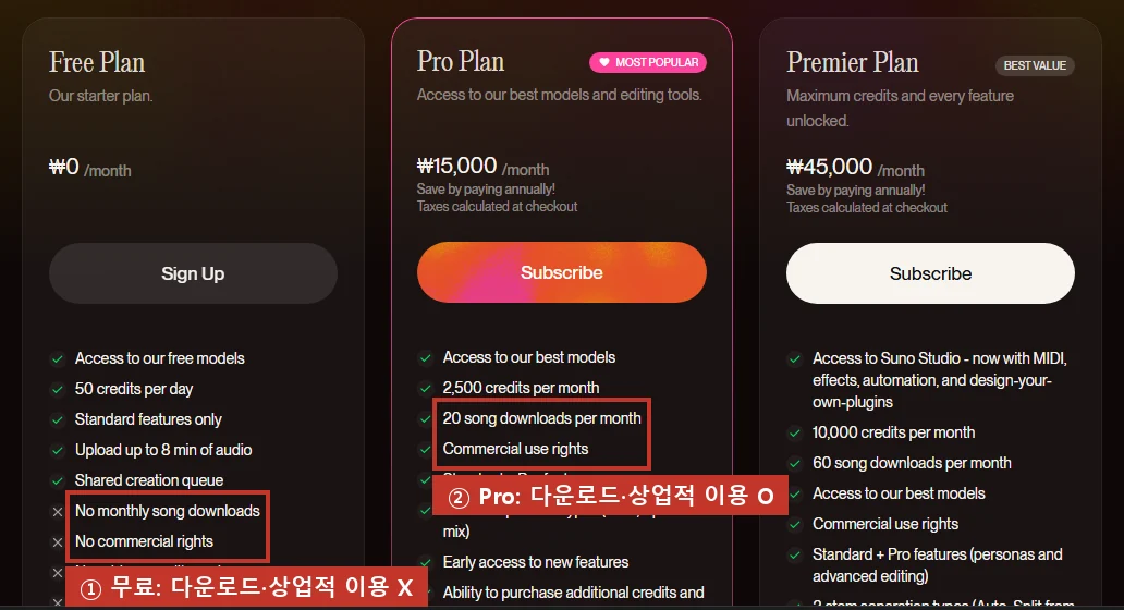 요금제 화면(월간), 무료는 다운로드·상업적 이용이 안 되고(①), Pro부터 됩니다(②).