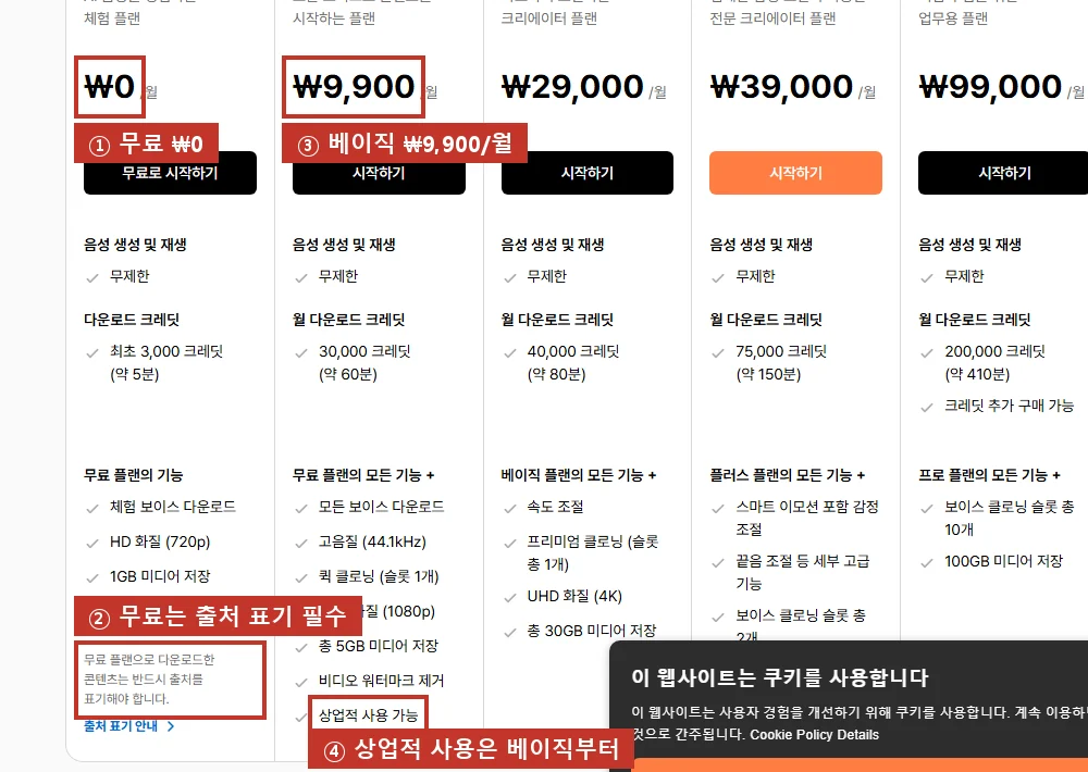 플랜 안내, 무료 ₩0(①)은 출처 표기 필수(②), 베이직 월 ₩9,900(③)부터 상업적 사용 가능(④).