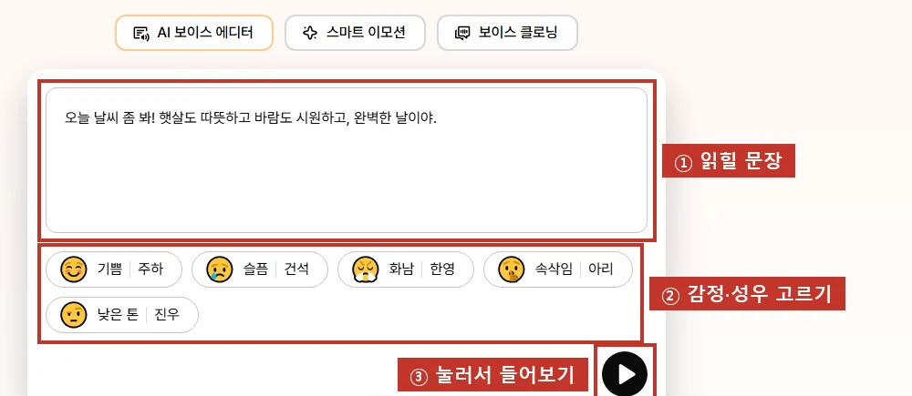 첫 화면 체험 칸, 문장 칸(①), 감정·성우 버튼(②). ▶(③)를 누르면 로그인 없이 샘플 목소리를 들어 볼 수 있어요.