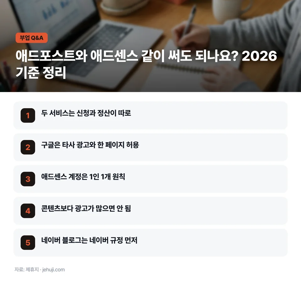요점 정리: 두 서비스는 신청과 정산이 따로 / 구글은 타사 광고와 한 페이지 허용 / 애드센스 계정은 1인 1개 원칙 / 콘텐츠보다 광고가 많으면 안 됨 / 네이버 블로그는 네이버 규정 먼저