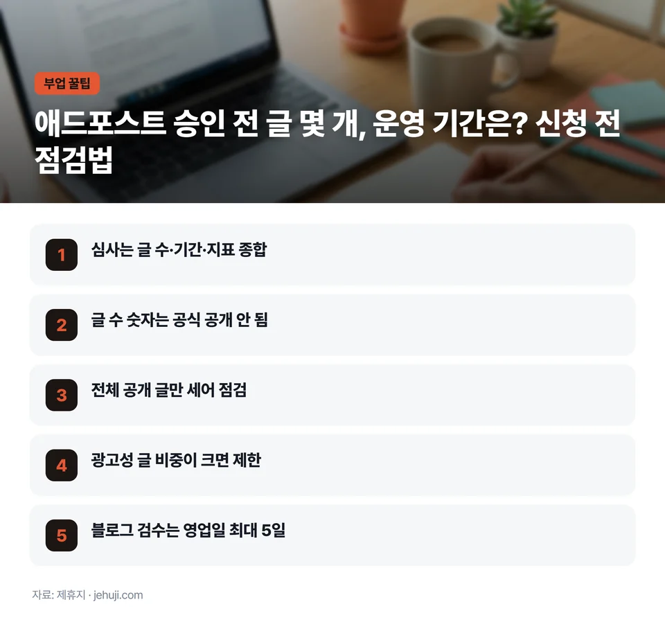 요점 정리: 심사는 글 수·기간·지표 종합 / 글 수 숫자는 공식 공개 안 됨 / 전체 공개 글만 세어 점검 / 광고성 글 비중이 크면 제한 / 블로그 검수는 영업일 최대 5일