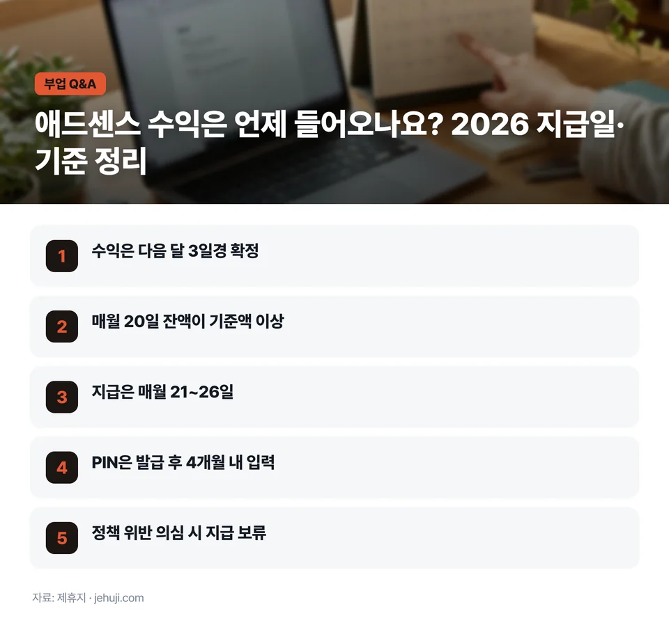 요점 정리: 수익은 다음 달 3일경 확정 / 매월 20일 잔액이 기준액 이상 / 지급은 매월 21~26일 / PIN은 발급 후 4개월 내 입력 / 정책 위반 의심 시 지급 보류