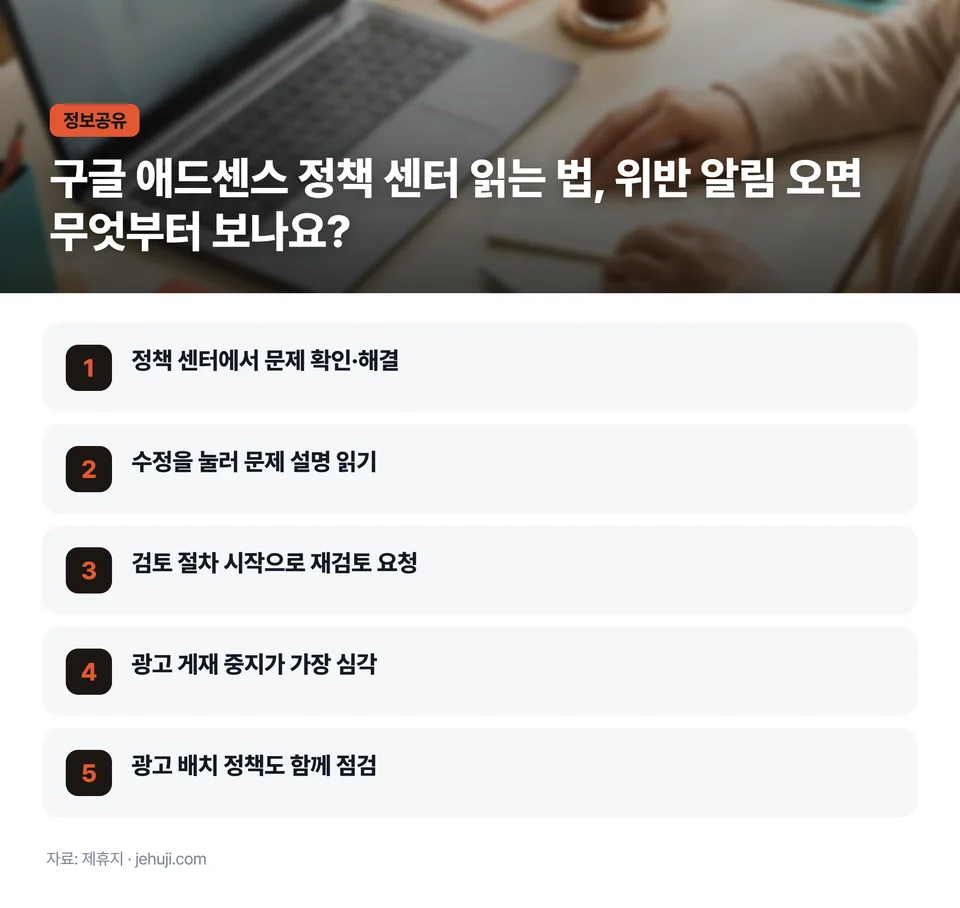 요점 정리: 정책 센터에서 문제 확인·해결 / 수정을 눌러 문제 설명 읽기 / 검토 절차 시작으로 재검토 요청 / 광고 게재 중지가 가장 심각 / 광고 배치 정책도 함께 점검