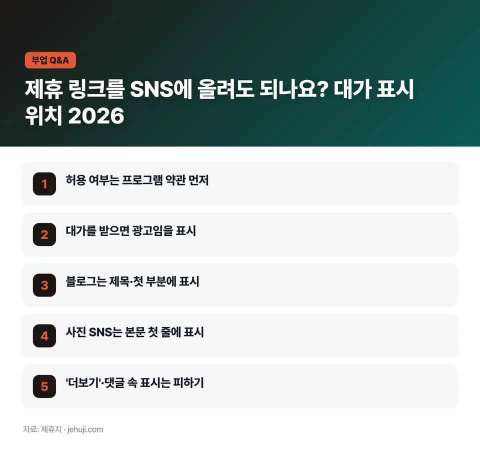 요점 정리: 허용 여부는 프로그램 약관 먼저 / 대가를 받으면 광고임을 표시 / 블로그는 제목·첫 부분에 표시 / 사진 SNS는 본문 첫 줄에 표시 / '더보기'·댓글 속 표시는 피하기
