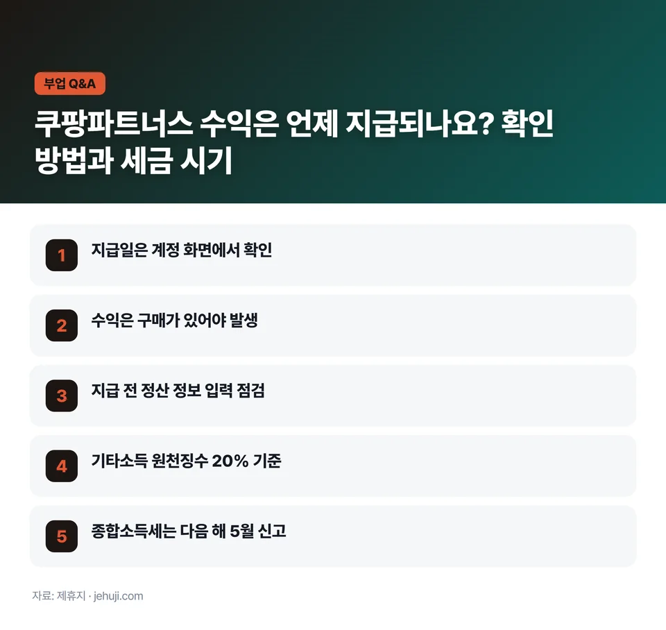 요점 정리: 지급일은 계정 화면에서 확인 / 수익은 구매가 있어야 발생 / 지급 전 정산 정보 입력 점검 / 기타소득 원천징수 20% 기준 / 종합소득세는 다음 해 5월 신고