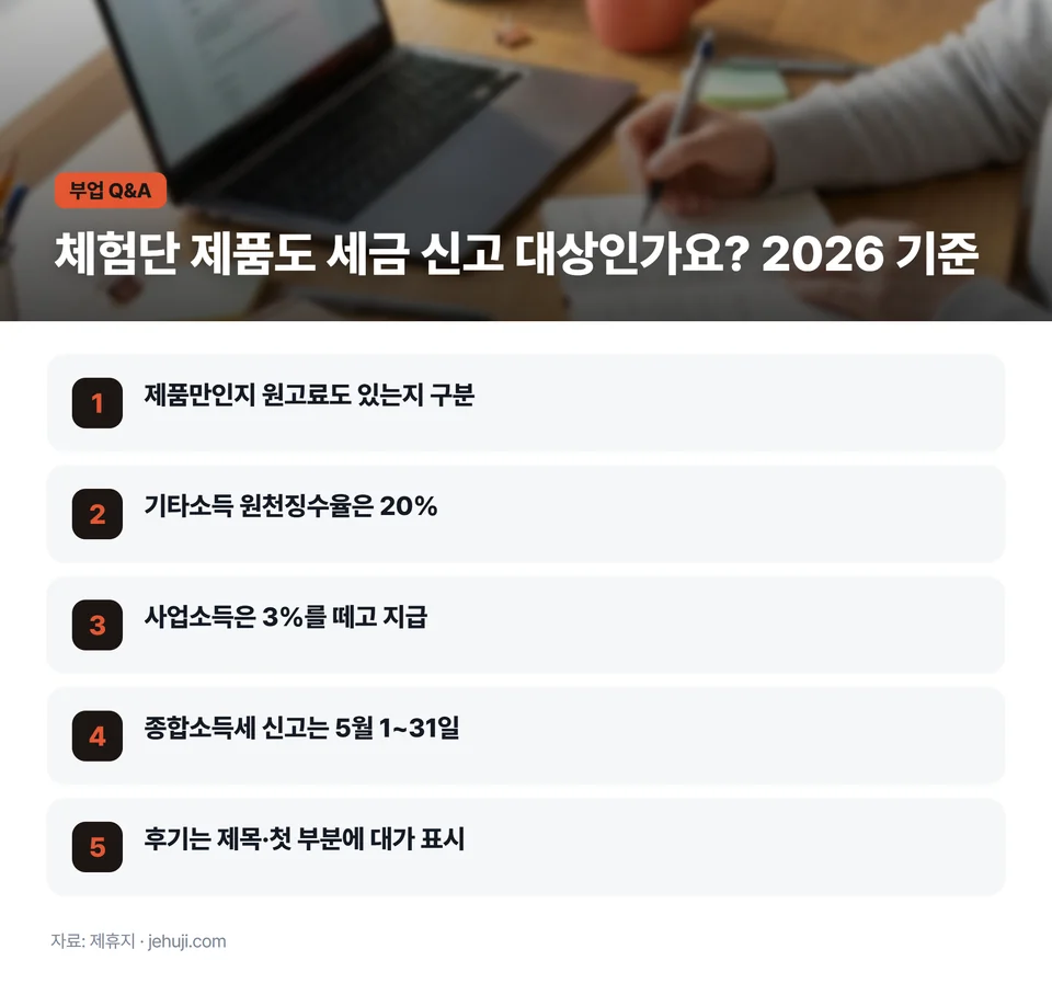 요점 정리: 제품만인지 원고료도 있는지 구분 / 기타소득 원천징수율은 20% / 사업소득은 3%를 떼고 지급 / 종합소득세 신고는 5월 1~31일 / 후기는 제목·첫 부분에 대가 표시
