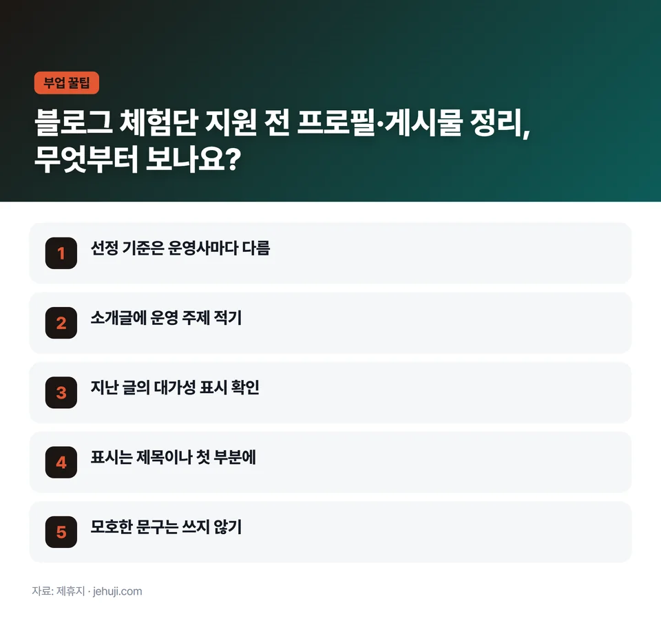 요점 정리: 선정 기준은 운영사마다 다름 / 소개글에 운영 주제 적기 / 지난 글의 대가성 표시 확인 / 표시는 제목이나 첫 부분에 / 모호한 문구는 쓰지 않기