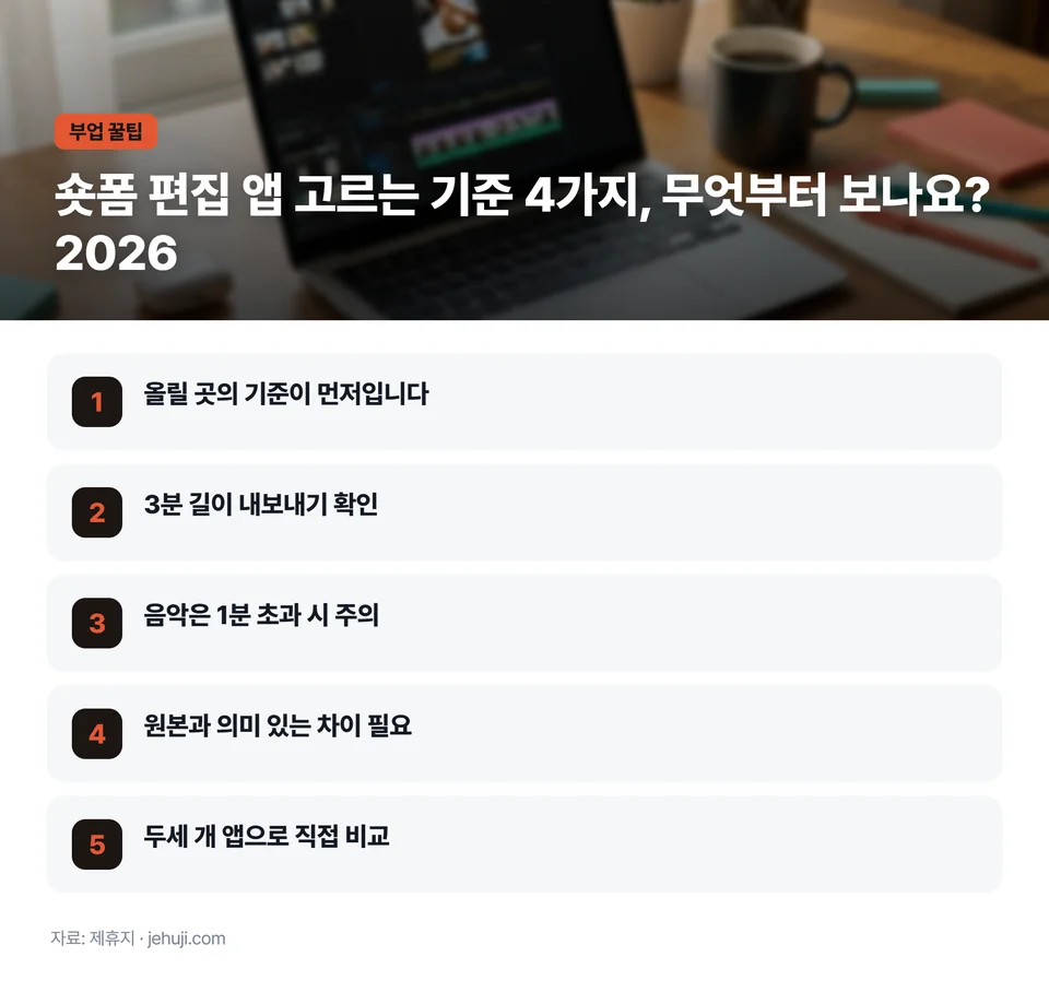 요점 정리: 올릴 곳의 기준이 먼저입니다 / 3분 길이 내보내기 확인 / 음악은 1분 초과 시 주의 / 원본과 의미 있는 차이 필요 / 두세 개 앱으로 직접 비교