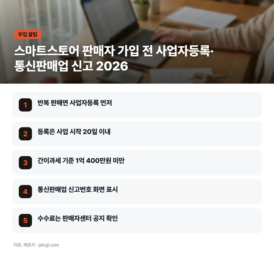 요점 정리: 반복 판매면 사업자등록 먼저 / 등록은 사업 시작 20일 이내 / 간이과세 기준 1억 400만원 미만 / 통신판매업 신고번호 화면 표시 / 수수료는 판매자센터 공지 확인