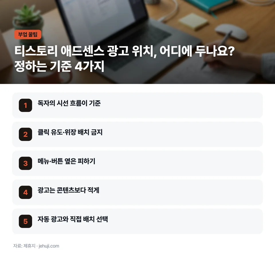 요점 정리: 독자의 시선 흐름이 기준 / 클릭 유도·위장 배치 금지 / 메뉴·버튼 옆은 피하기 / 광고는 콘텐츠보다 적게 / 자동 광고와 직접 배치 선택