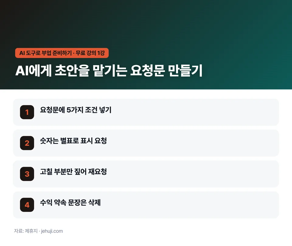 요점 정리: 요청문에 5가지 조건 넣기 / 숫자는 별표로 표시 요청 / 고칠 부분만 짚어 재요청 / 수익 약속 문장은 삭제