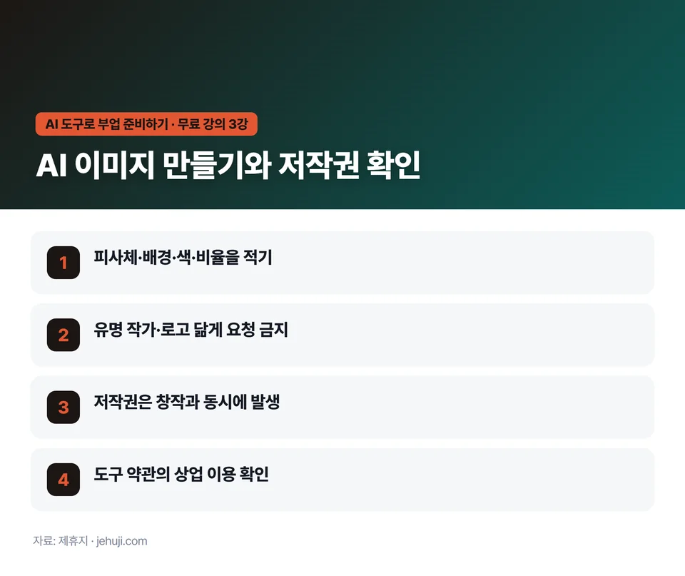 요점 정리: 피사체·배경·색·비율을 적기 / 유명 작가·로고 닮게 요청 금지 / 저작권은 창작과 동시에 발생 / 도구 약관의 상업 이용 확인