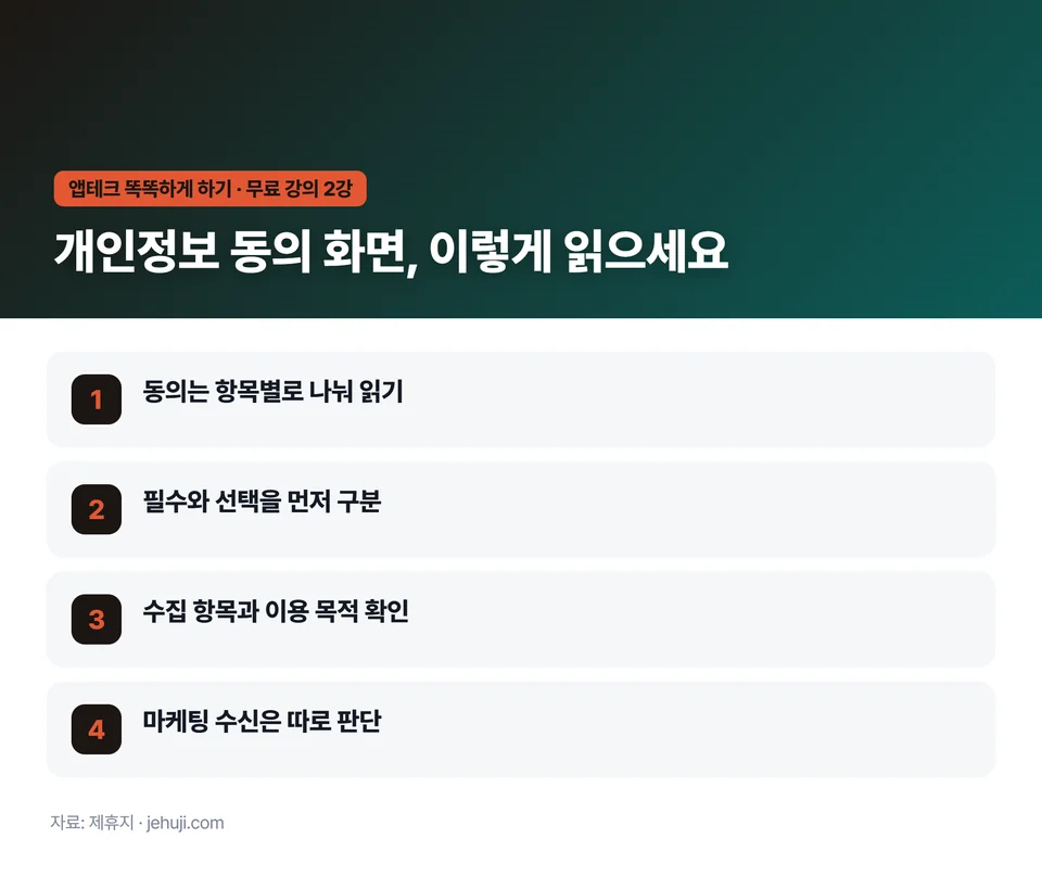 요점 정리: 동의는 항목별로 나눠 읽기 / 필수와 선택을 먼저 구분 / 수집 항목과 이용 목적 확인 / 마케팅 수신은 따로 판단
