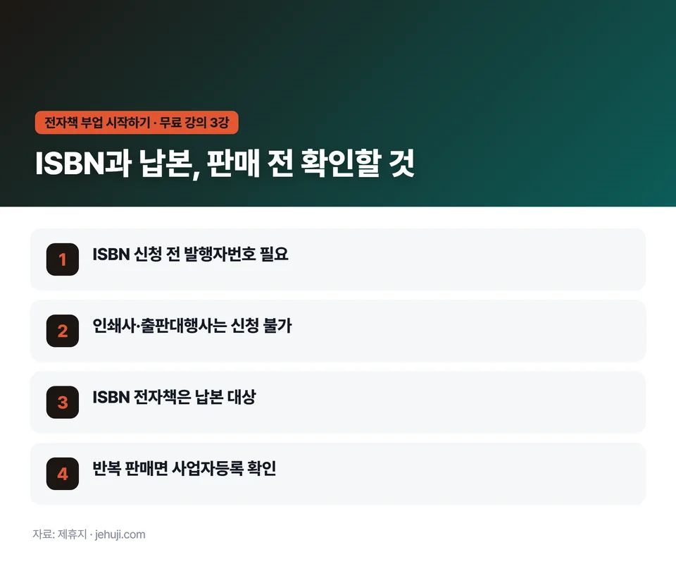 요점 정리: ISBN 신청 전 발행자번호 필요 / 인쇄사·출판대행사는 신청 불가 / ISBN 전자책은 납본 대상 / 반복 판매면 사업자등록 확인