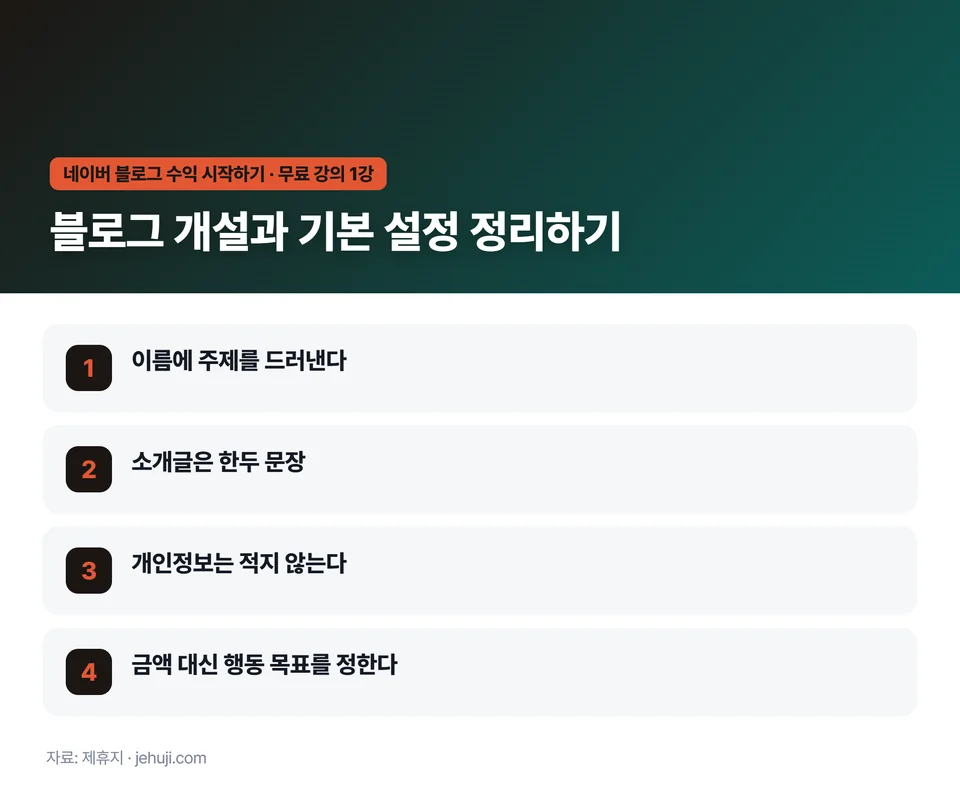 요점 정리: 이름에 주제를 드러낸다 / 소개글은 한두 문장 / 개인정보는 적지 않는다 / 금액 대신 행동 목표를 정한다