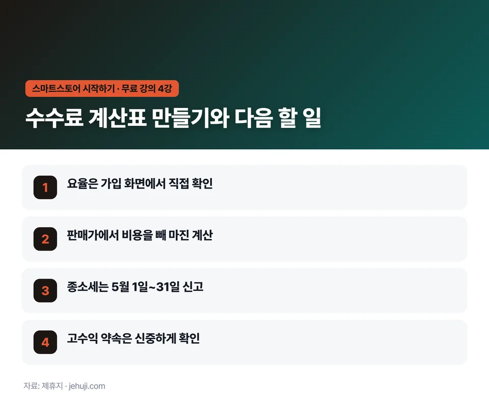 요점 정리: 요율은 가입 화면에서 직접 확인 / 판매가에서 비용을 빼 마진 계산 / 종소세는 5월 1일~31일 신고 / 고수익 약속은 신중하게 확인
