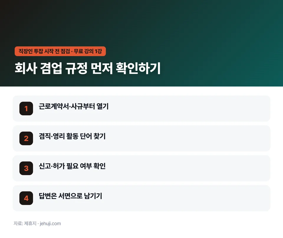요점 정리: 근로계약서·사규부터 열기 / 겸직·영리 활동 단어 찾기 / 신고·허가 필요 여부 확인 / 답변은 서면으로 남기기