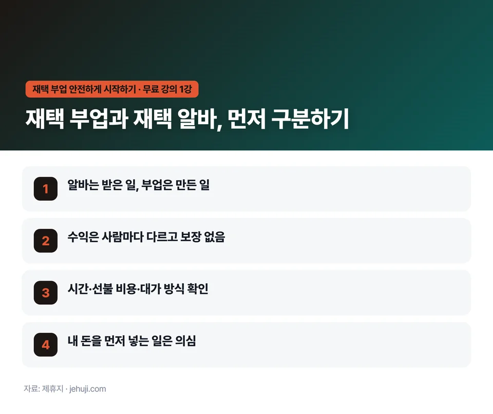 요점 정리: 알바는 받은 일, 부업은 만든 일 / 수익은 사람마다 다르고 보장 없음 / 시간·선불 비용·대가 방식 확인 / 내 돈을 먼저 넣는 일은 의심
