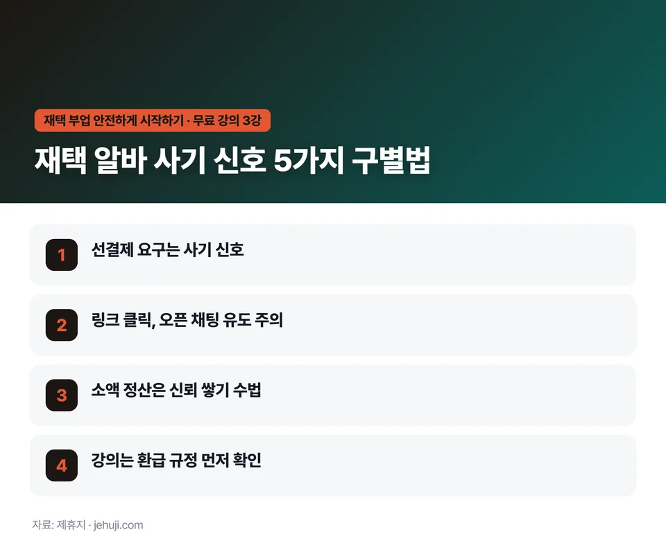 요점 정리: 선결제 요구는 사기 신호 / 링크 클릭, 오픈 채팅 유도 주의 / 소액 정산은 신뢰 쌓기 수법 / 강의는 환급 규정 먼저 확인